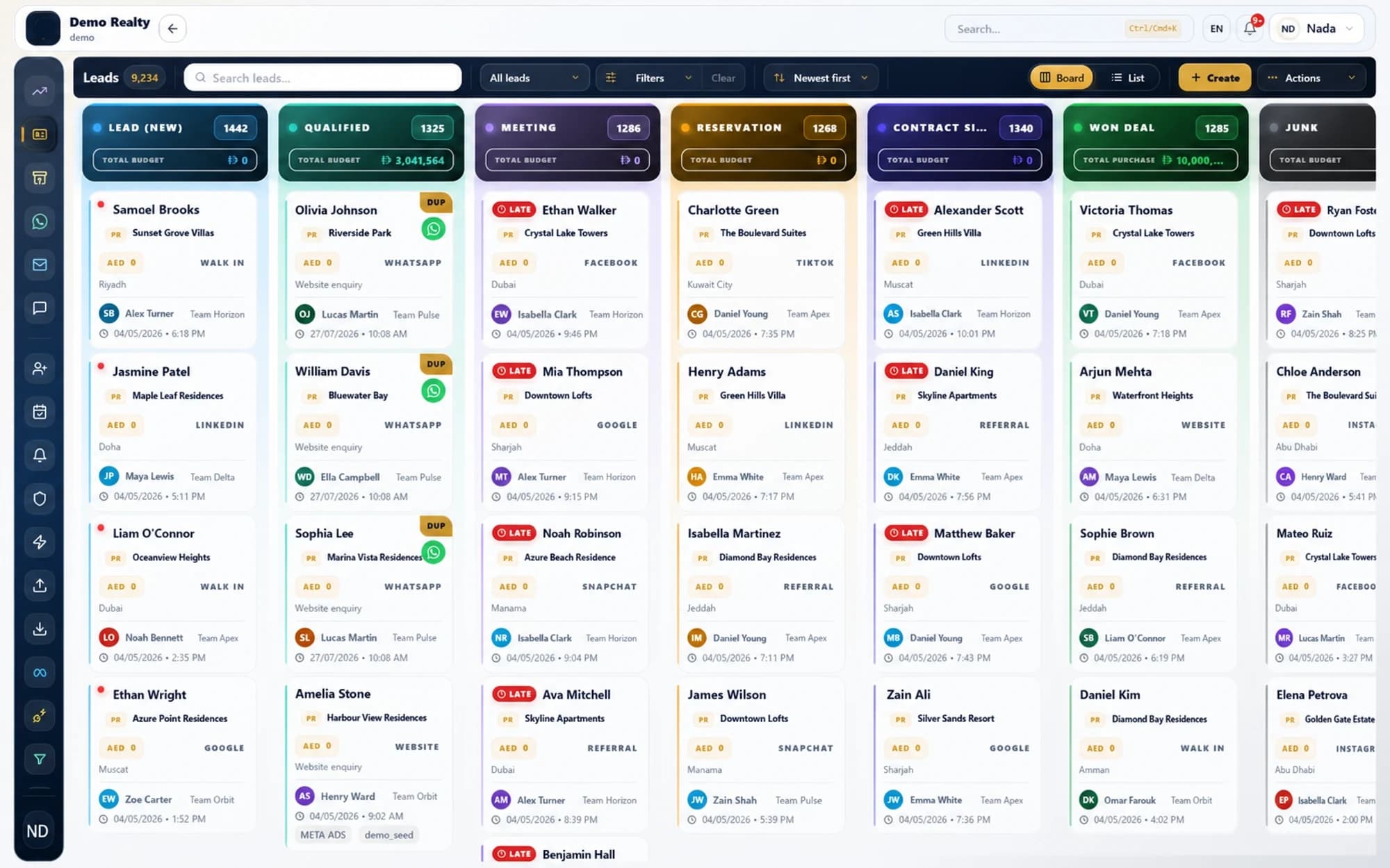 LEADOXE property sales pipeline showing opportunities across every sales stage